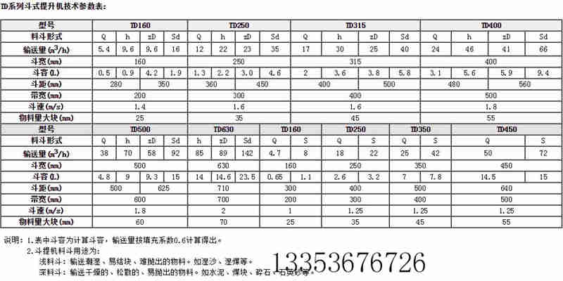 斗式提升机主要技术参数及规格