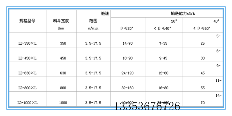 z型提升机参数表2