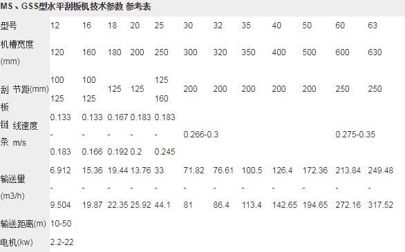 埋刮板参数表