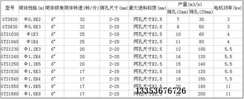 滚筒筛选型参数表