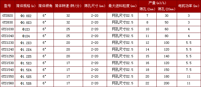 除杂滚筒筛参数表
