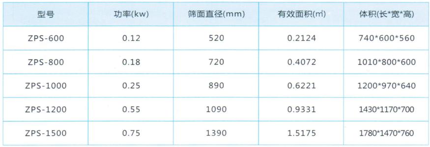 直排筛参数表