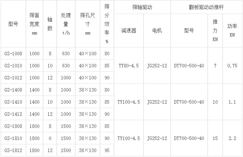 滚轴筛参数表